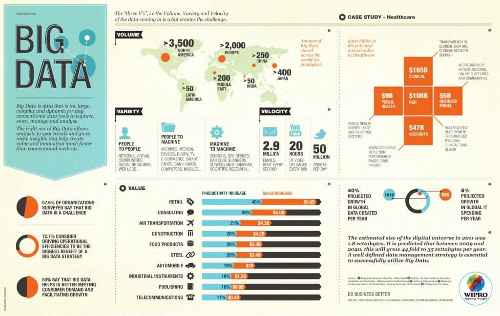 BigData_wIPRO