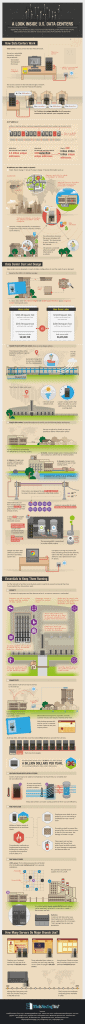 Data Centres in U.S.