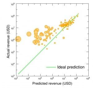 Yasseri_PLoSONE_Figure (1)