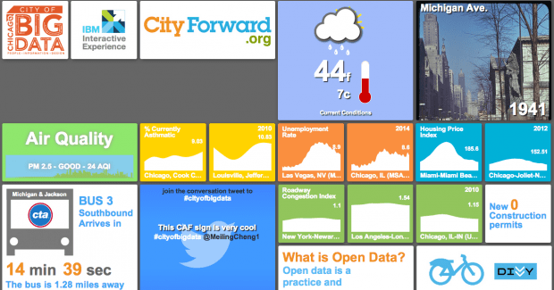 Chicago City of Big Data Dashboard