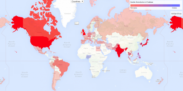 Notability Gender Gap in Freebase- Models