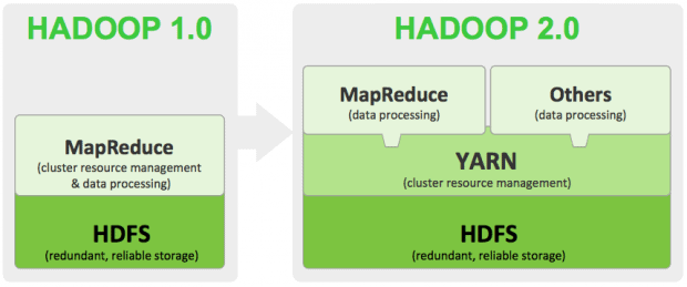 Hadoop The Components You Need to Know Essentials