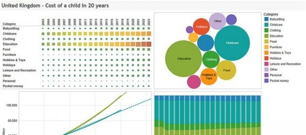 The History of BI: The 2000's and Now