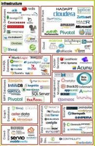 Understanding Big Data The Ecosystem Infrastructure