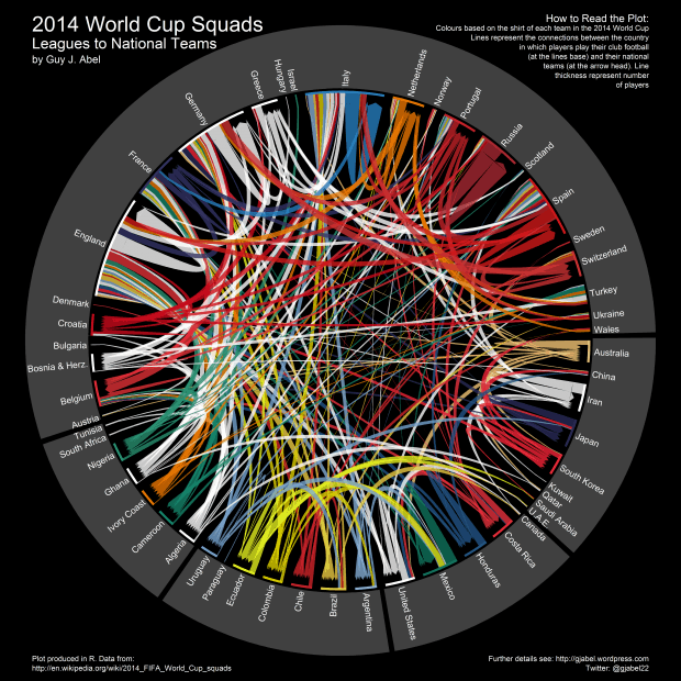 World Cup Visualised Squadds