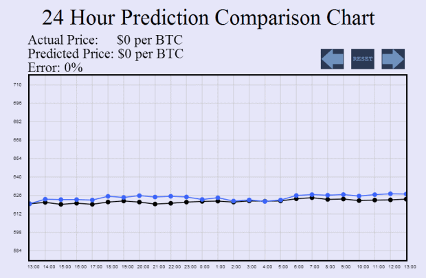 Bitcoin and Big Data Can We Predict the Future Value of Virtual Currency 2