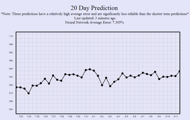 Bitcoin and Big Data Can We Predict the Future Value of Virtual Currency 3