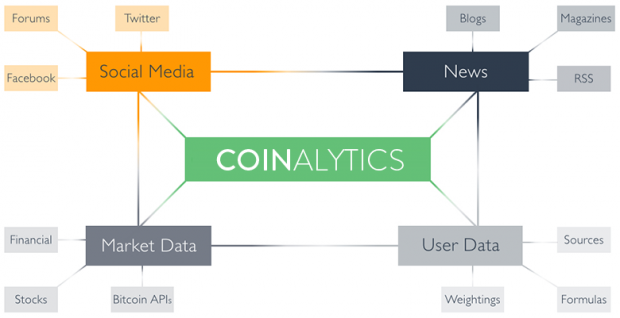 Bitcoin and Big Data Can We Predict the Future Value of Virtual Currency