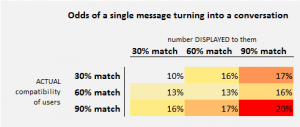 OkCupid's User Experiment A Call-to-Arms for Data Transparency 4