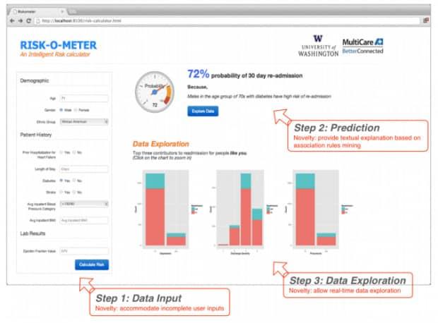 Saving Lives and Saving Money The Heart Failure Risk-O-Meter