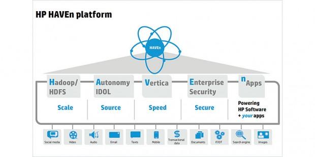 Understand Big Data Cross Analytics Infrastructure HP