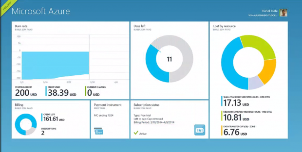 Understanding Big Data Cross Analytics Infrastructure Microsoft