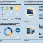 Understanding Big Data Open Source 3