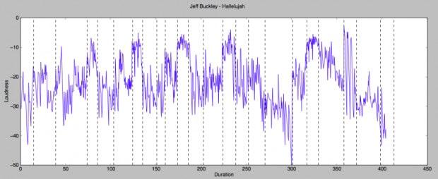 Rolling Stone Music Big Data Analysis 2