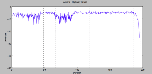 Rolling Stone Music Big Data Analysis 3