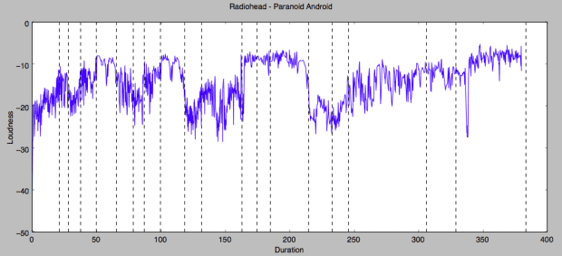 Rolling Stone Music Big Data Analysis 4