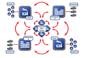 What the Future Holds for the Internet of Things and Smart Cities