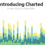 Medium introduces Charted