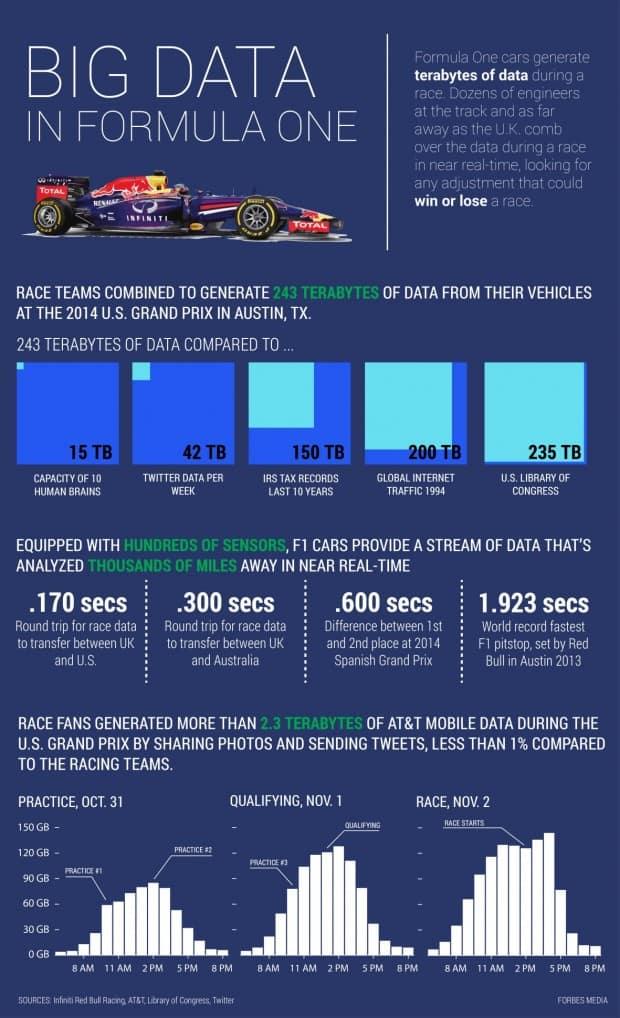 f1-bigdata-infographic-finalv2-01-1181x194011