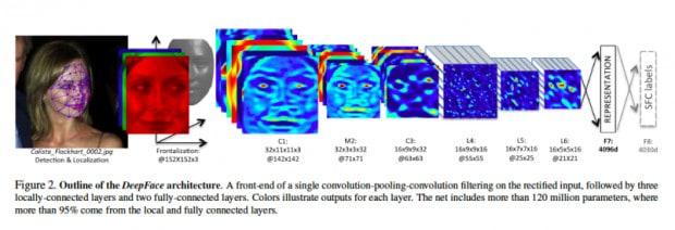 PayPal Deep Learning Cybercime