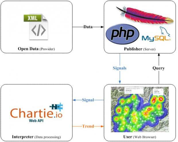 Chartie Heatmap 2