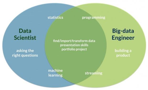 data-science-retreat