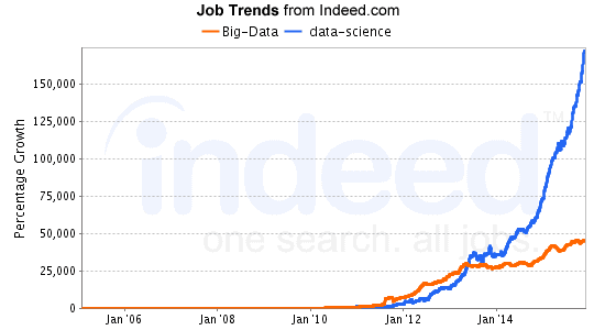 indeedjobs