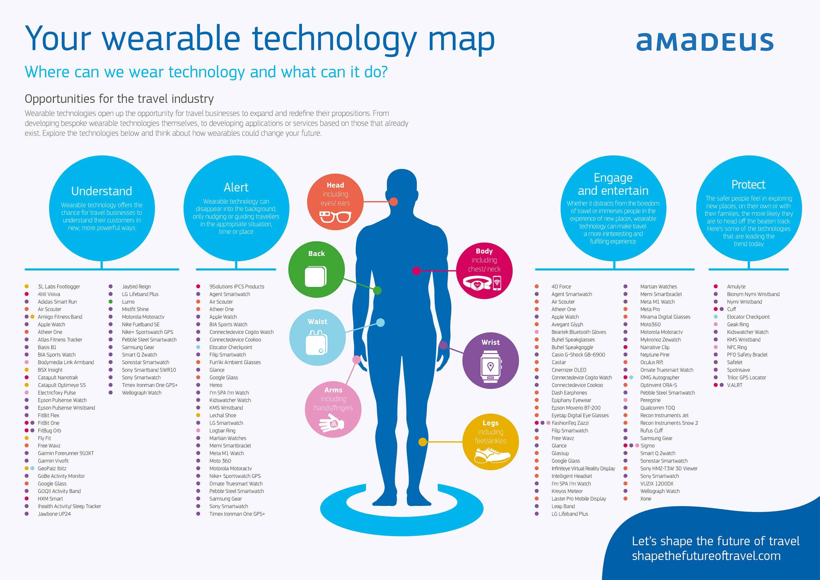 Can Big Data Help Us Travel Better?