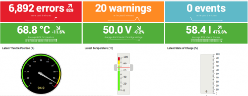 Itility STORM Health dashboard v1.0 130816