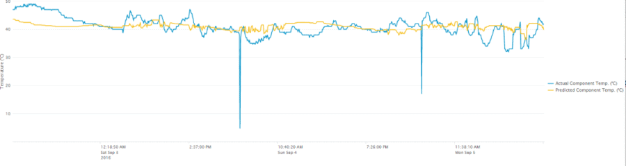 140916-actual-predicted-temperature