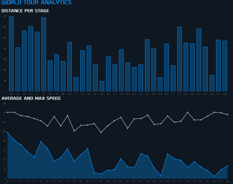 230916-site-daily-graphs