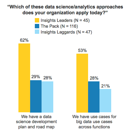 data science platforms 2