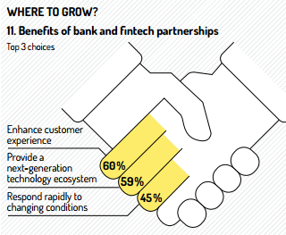 banks fintechs collaboration