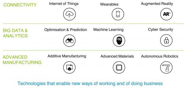 Data Analytics Is The Key Skill for The Modern Engineer