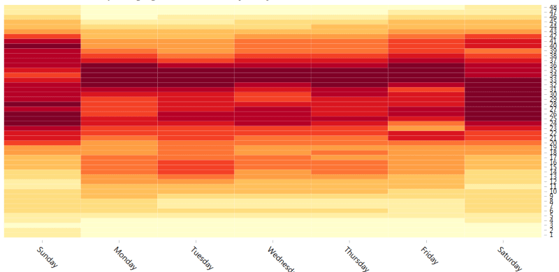 Heatmap