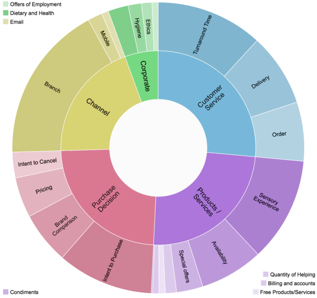 What is really driving public opinion? - The next level in data analytics