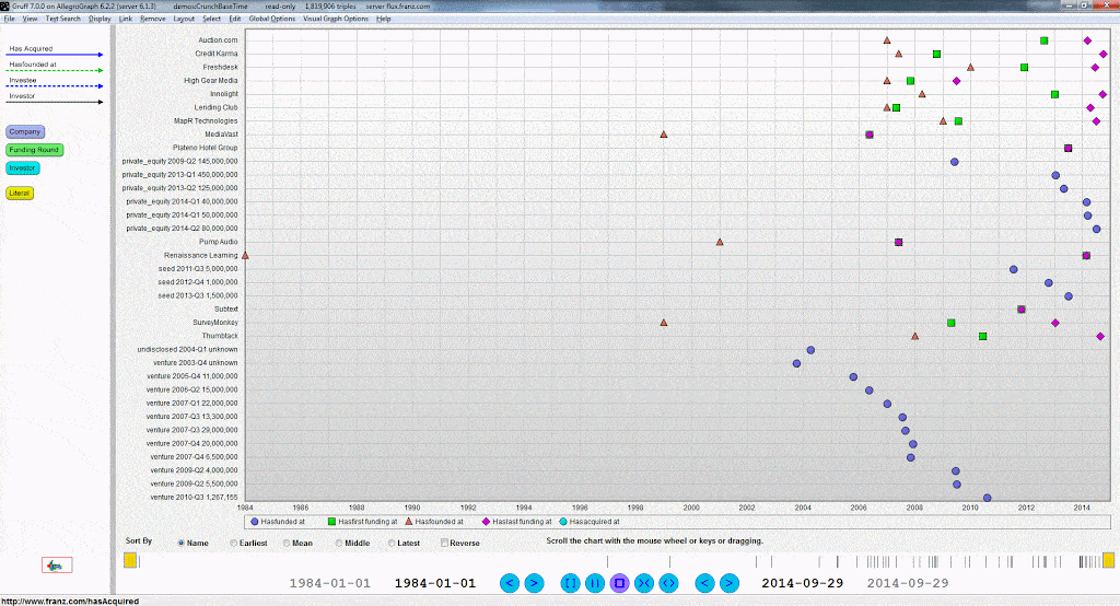 Graph Visualization with a Time Machine