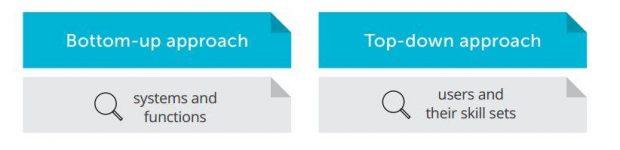 Steering Big Data Projects in the Modern Enterprise