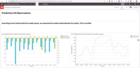 How Effective Is AI Crime Prediction? Evaluating Our London Crime Prediction Model