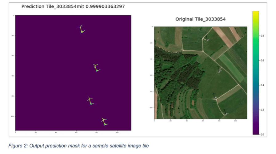 How Deep Learning can solve the problem of global climate change