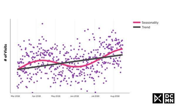 4 Ways to Measure Marketing Campaigns You (Probably) Haven’t Considered