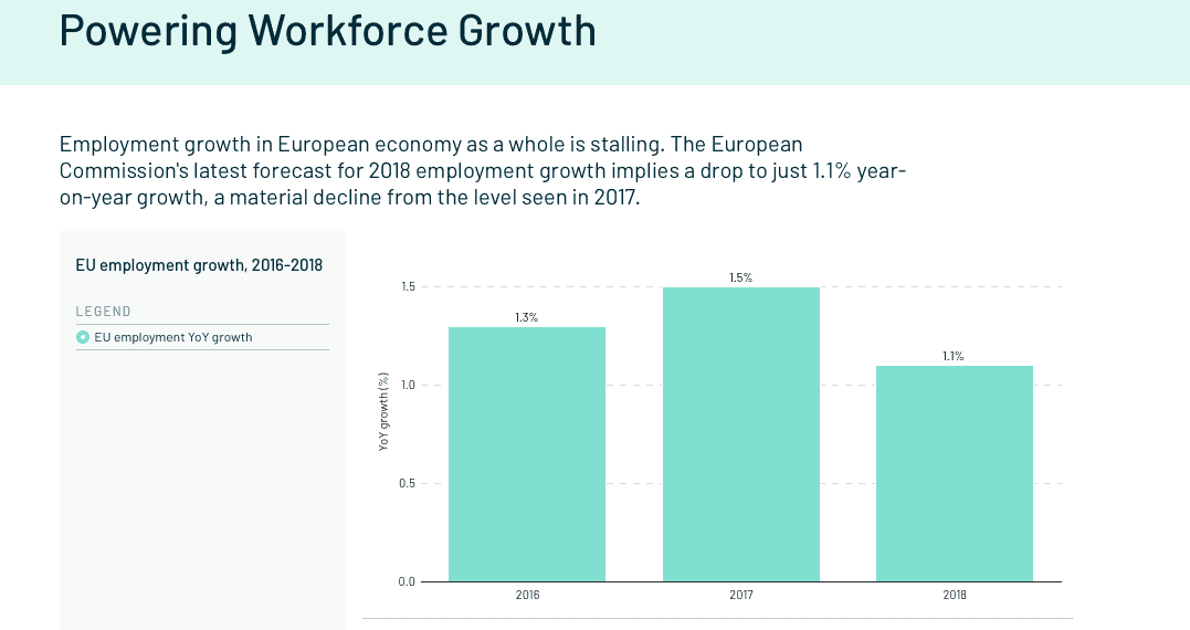 What is driving Europe’s tech economy?