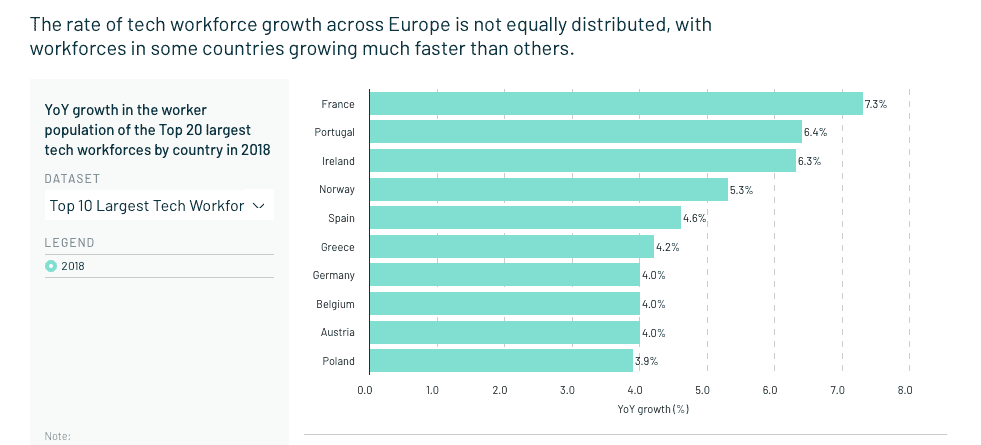 What is driving Europe’s tech economy?