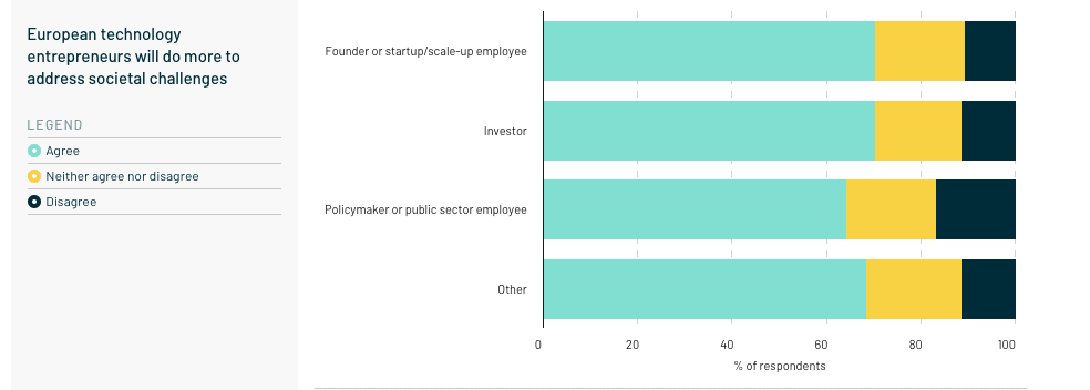 What is driving Europe’s tech economy?