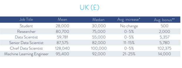 Snapshot: Data Scientist Salaries and Jobs in Europe