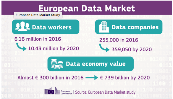 Snapshot: Data Scientist Salaries and Jobs in Europe