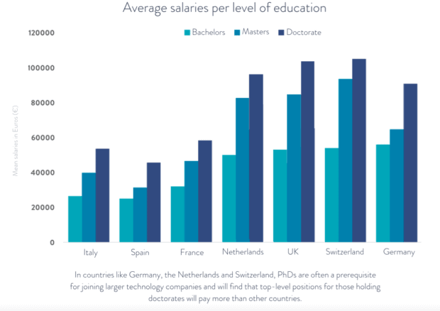 Snapshot: Data Scientist Salaries and Jobs in Europe