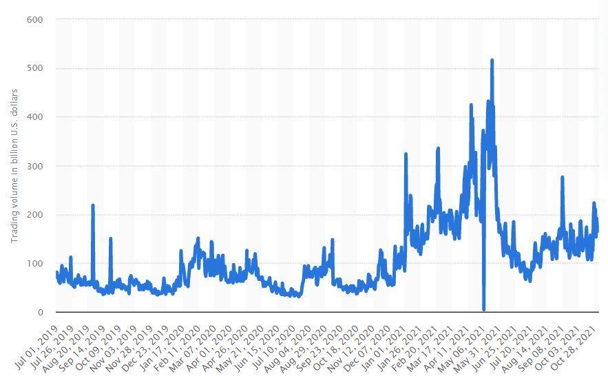 How crypto helps Ukraine