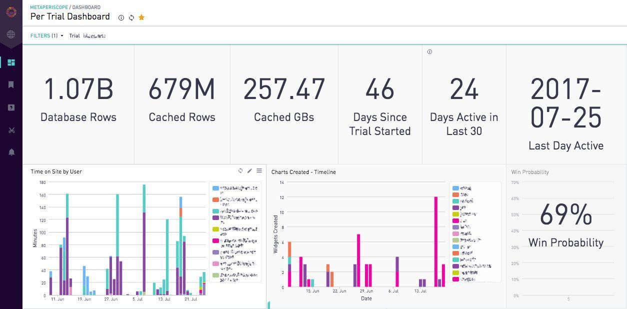  The best data monitoring tools: Sisense for Cloud Data Data Teams