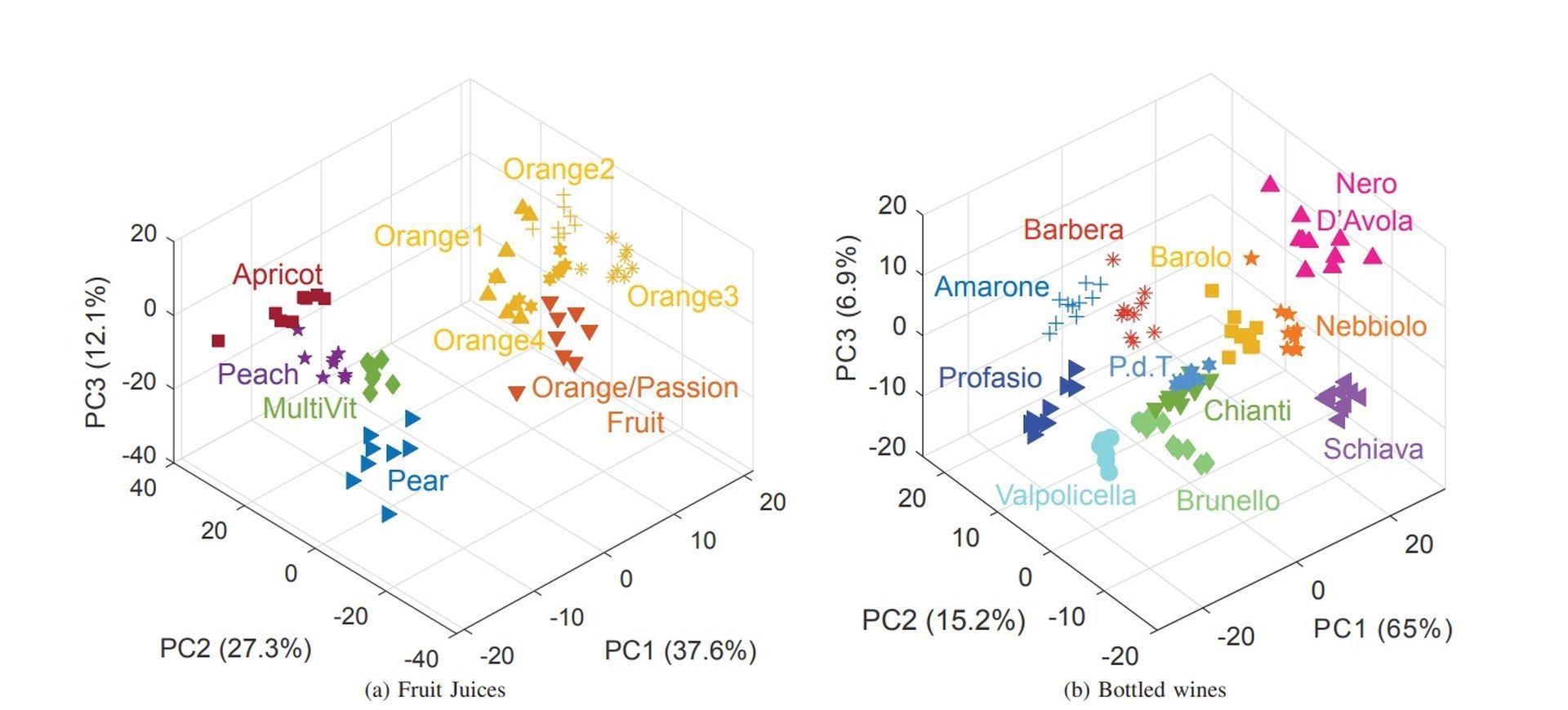 IBM Research scientists developed HyperTaste, a chemical taste sensing tool.